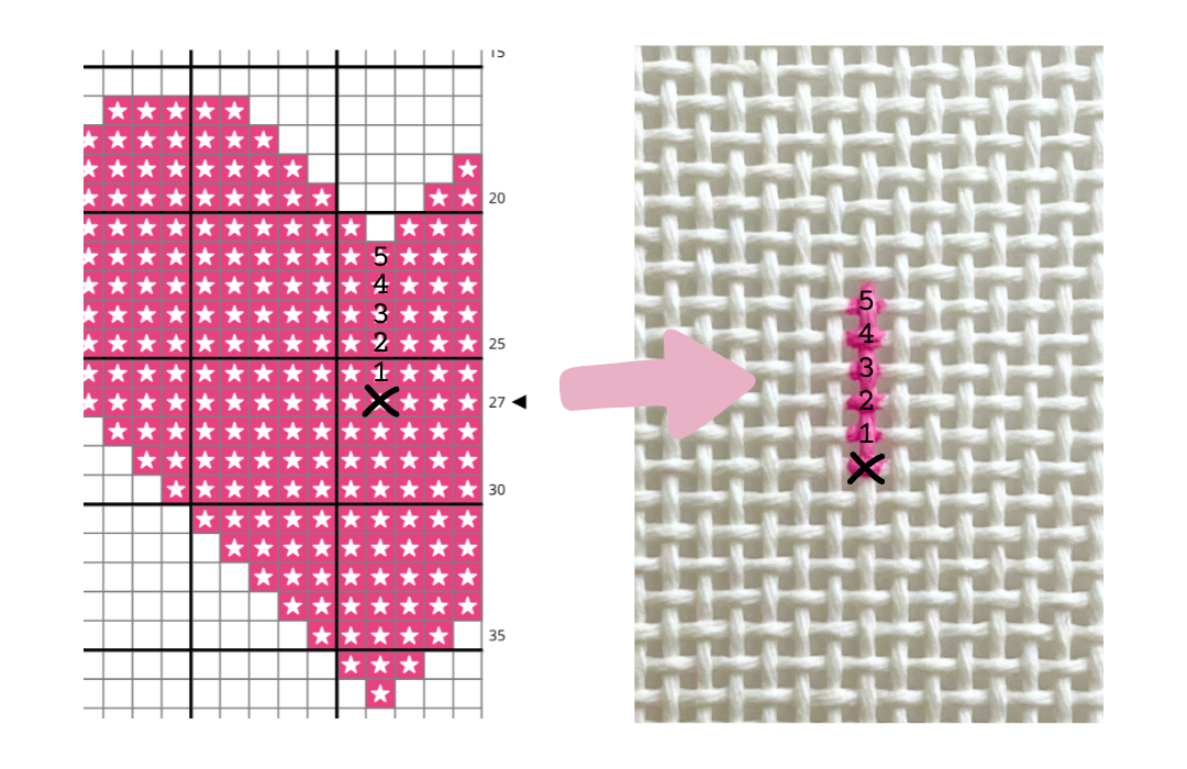 How to Paint a Needlepoint Canvas from a Chart